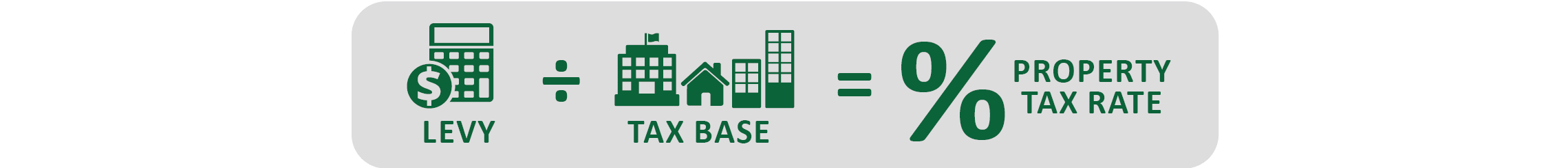 Property tax rate calculation