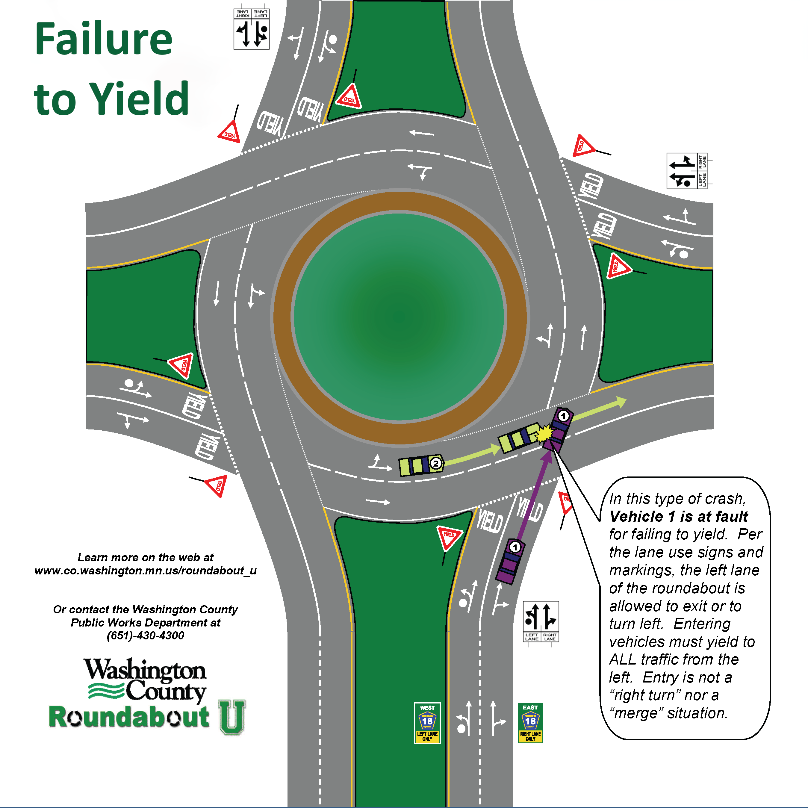 Roundabout Failure to Yield