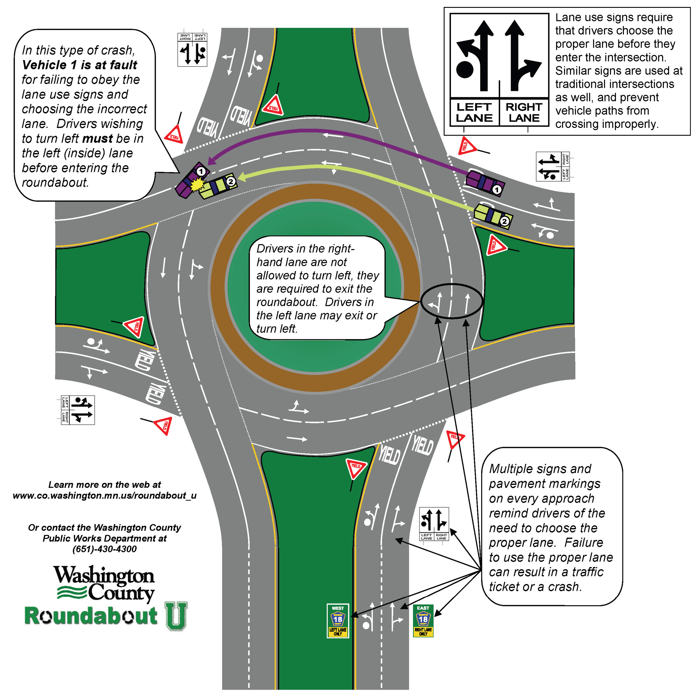 Infographic showing the improper use of a roundabout.